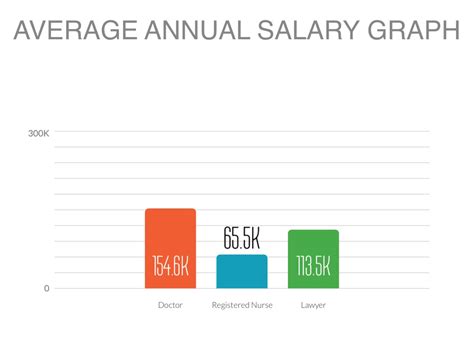 The most typical earning is 508,287 inr. My Awesome Career Choice by snindow13