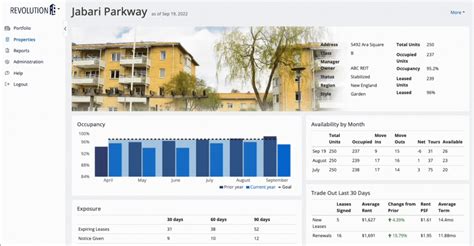 Business Intelligence Revolution Re