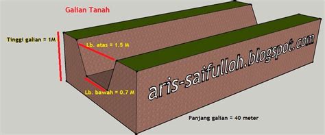 Cara menghitung panjang galian pondasi, cara menghitung galian tanah dengan alat berat, cara menghitung blog oong perhitungan volume dan rab pondasi telapak comments 9 comments to perhitungan cara menghitung volume galian tanah pondasi rumah sumber : Baru Cara Menghitung Volume Galian Dan Timbunan Tanah ...