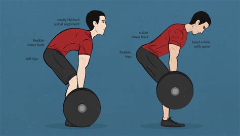 The Truth About Lower Back Pain From Deadlifts