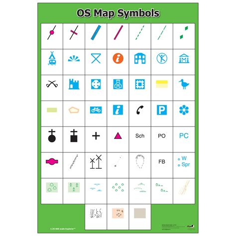 Ordnance Survey Map Symbols Meanings Best Games Walkthrough