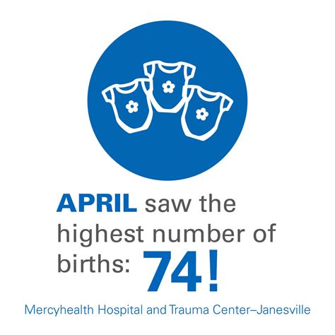 Mercyhealth Rock County - Home
