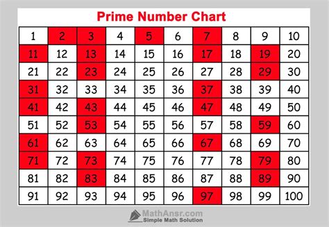 Best Printable Number Chart Math Charts Printable Numbers Sexiz Pix