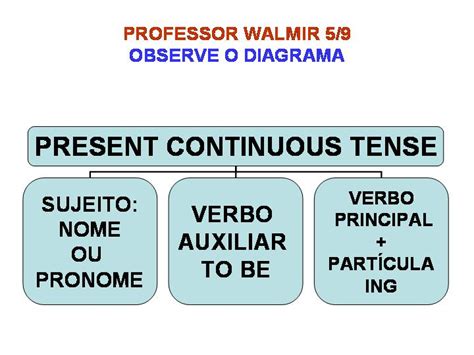 Professor Walmir Bahia English Exerc Cio Present Continuous Tense