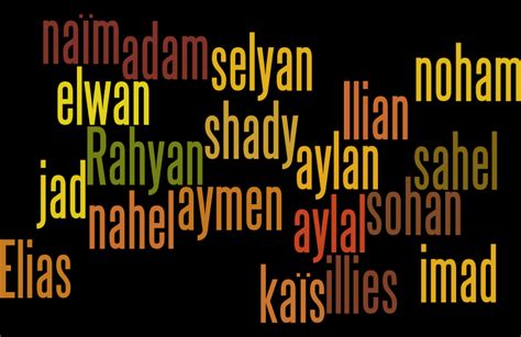 Noms De Famille Espagnols D'origine Arabe - Épinglé sur Prénoms musulmans
