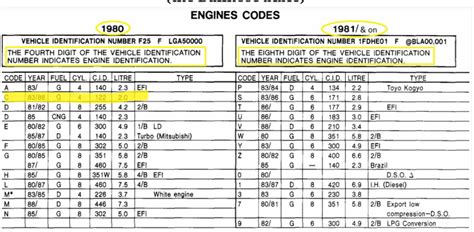 Ford Engine Codes Lookup