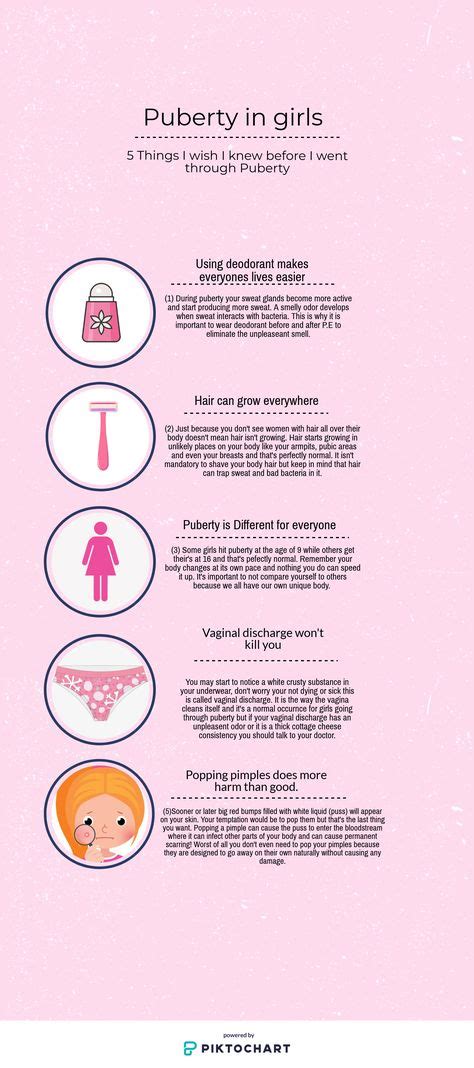 Infographic Puberty Pubertyceremony What Is Puberty P Vrogue Co