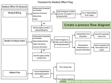 10 Process Document Examples Pdf Examples