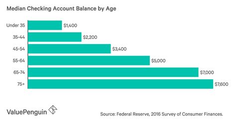 Here's how to cash a check from your paypal app: At What Age Can You Create A Bank Account - Bank Western