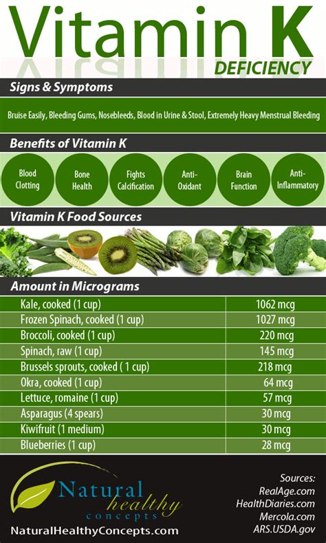 It is important to note that vitamin a from plants is not the same as the activated form of vitamin a. Benefits of Brussel Sprouts - HRF
