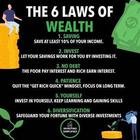 The 6 Laws Of Wealth Money Management Advice Money Strategy Investing