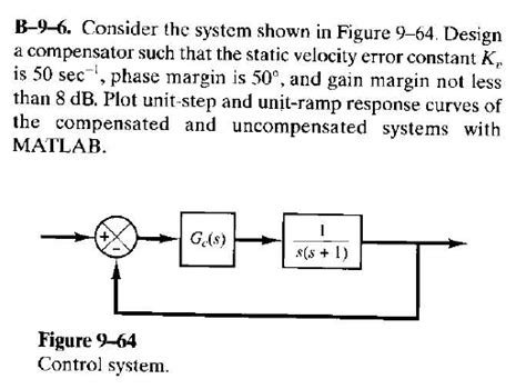 Solved B 96 Consider The System Shown In Figure 964