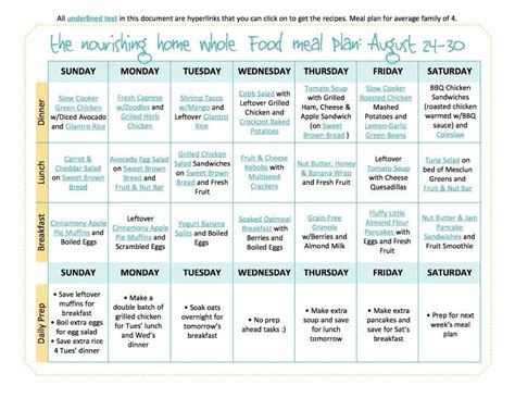 Whole Foods Meal Plan Week Meal Plan Whole Food Recipes