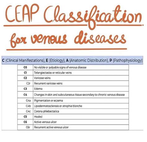 Ceap Classification Medizzy