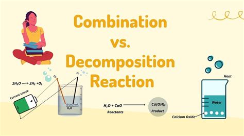 Combination Vs Decomposition Reactions Understand The Difference Youtube