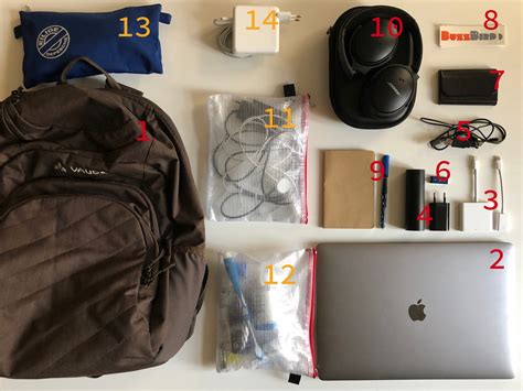 Whats In My Bag 2018 Edition Klaus Breyer