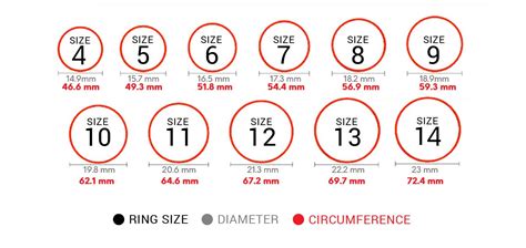 Ring Size Chart Kay Ring Size Chart How To Measure Ring Size Online