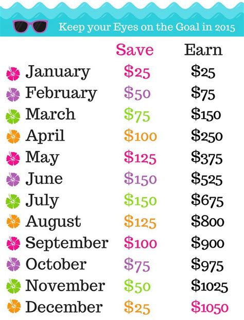 Monthly Saving Challenge Printables Money Saving