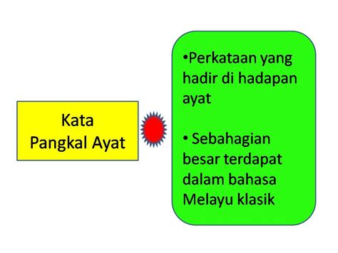 Kata hubung bertugas untuk menghubungkan klausa, ayat, frasa atau perkataan untuk membentuk ayat majmuk. Bahasa Melayu Tingkatan 2: Kata pangkal Ayat