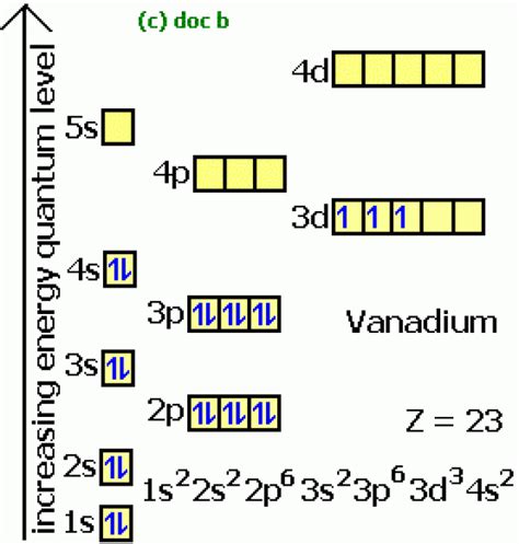 Vanadium Facts Symbol Discovery Properties Uses