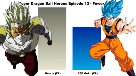 Super dragon ball heroes is a japanese original net animation and promotional anime series for the card and video games of the same name. Super Dragon Ball Heroes Episode 13 | Power Levels - YouTube