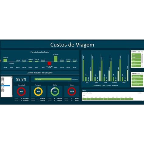 Pacote De Dashboards Excel De 150 Modelos Editáveis