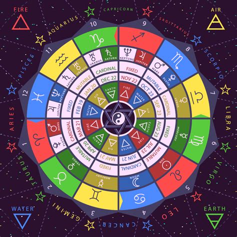 Zodiac Colors And Their Meanings For All Signs
