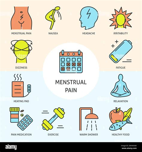 Menstrual Pain Symptoms And Treatment Banner In Line Style