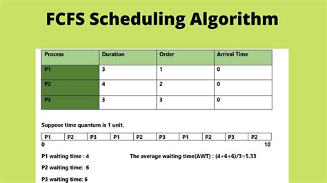 First Come First Serve FCFS CPU Scheduling Algorithm Tutorial YouTube