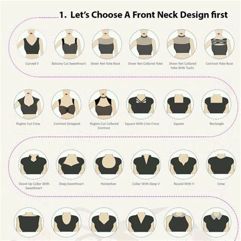Neckline Variations Sewing To Suit Body Types Artofit