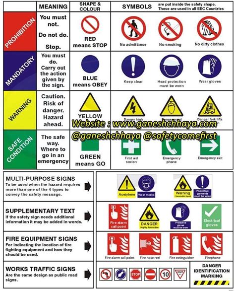 Covid safety signs in hindi. safety Signages | Safety signs and symbols, Workplace ...