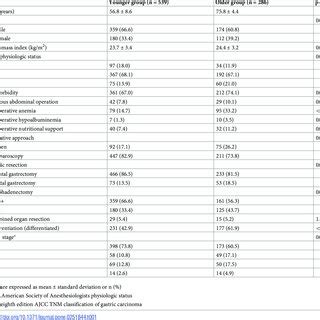 Clinicopathological Characteristics Download Scientific Diagram