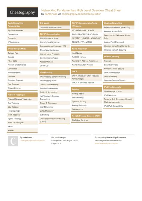 Networking Fundamentals High Level Overview Cheat Sheet By AaAldinaaa Download Free From