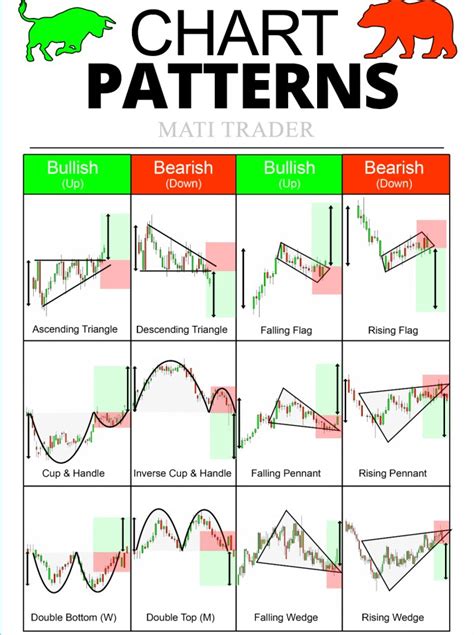 Printable Chart Patterns Cheat Sheet Free Wiki Printable