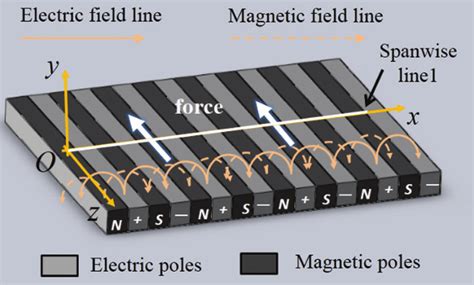 Structure Of The Electromagnetic Propulsion Unit Download Scientific