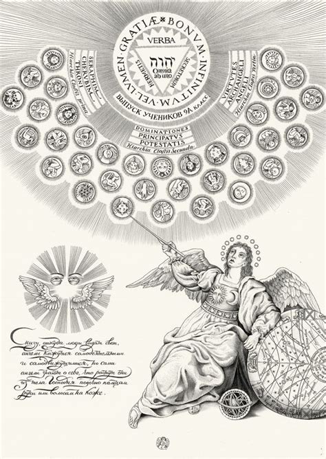 Angel Heirarchy From Ferocious Holyman Illustrations
