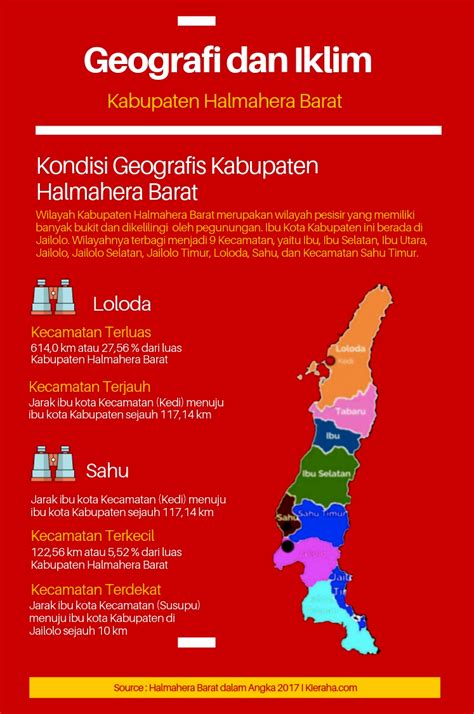 Infografis Peta Wilayah Halmahera Barat Kieraha