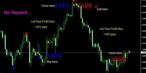 Download Mt4 Arrow Indicator Buy Or Sell No Repaint Free Indicator Chart