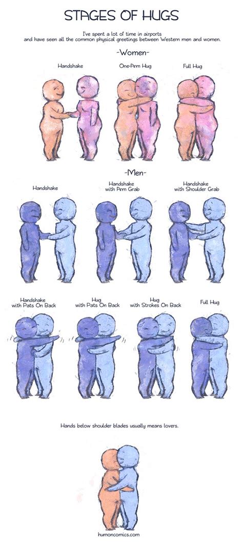 Stages Of Hugs Humon Comics Drawing People Drawing Reference Hugging Drawing