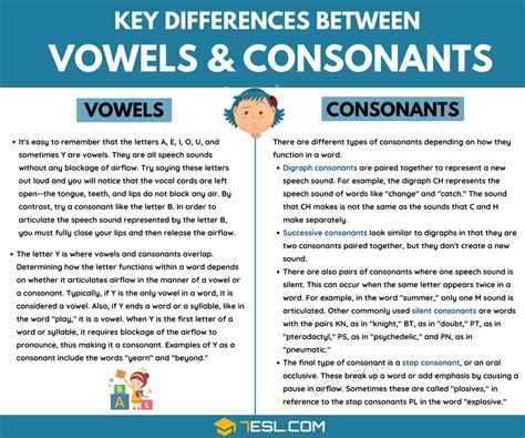 The Key Differences Between Vowels And Consonants 7ESL