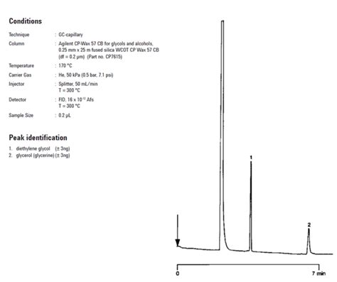 Liquid GC Column For The Analysis Of Glycerol From The Mixture Of Steam