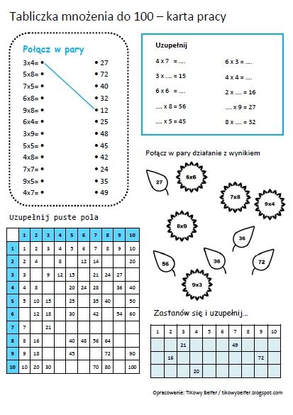 TIKowy Belfer Tabliczka mnożenia karty pracy