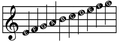 Let's take a look at some of the music note types you definitely need to know about when learning to read music. Notes with letters - TECHNOLOGI INFORMATION