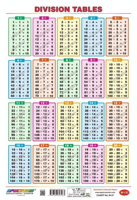 61 Pdf Multiplication Table Chart 1 To 20 Printable Docx Hd Download