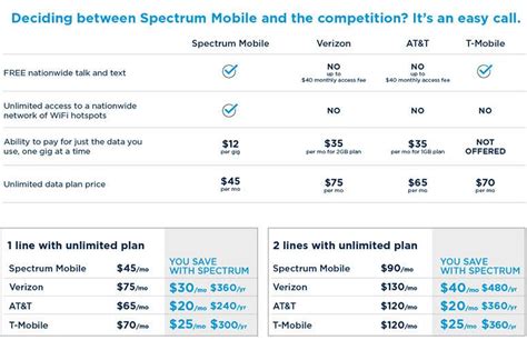 Charter To Launch Spectrum Mobile With A 45 A Month Unlimited Data