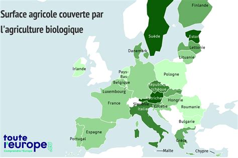 En Europe L Agriculture Biologique Occupe Des Terres Cultiv Es