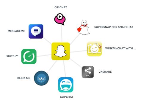 Rosegal is another website that is nearly identical to shein in merchandise and pricing. Professional App Search Engine Knicket.com Released to ...