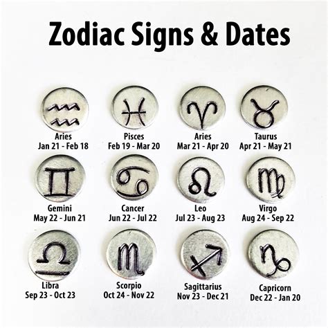 What Is The Order Of The Zodiac Symbols