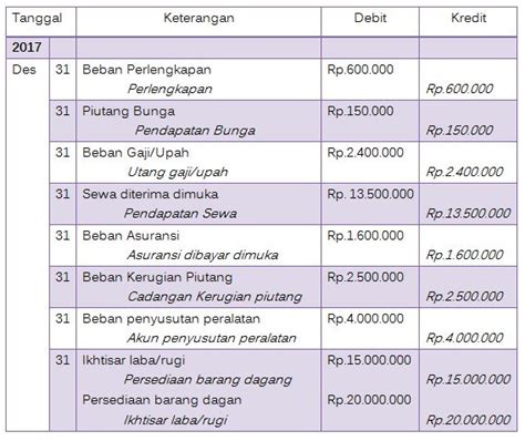 50 soal pilihan ganda tentang akuntansi beserta jawabannya. Soal Pilihan Ganda Tentang Jurnal Kusus Perusahaan Dagang ...