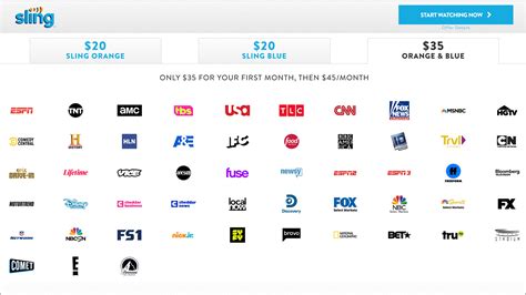 Sling Tv Channels App Packages Price And Plans